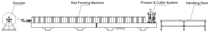 Layout of the anode plate roll forming line